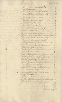 Emmen, Haardstedenregister 1764