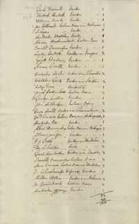 Emmen, Haardstedenregister 1794
